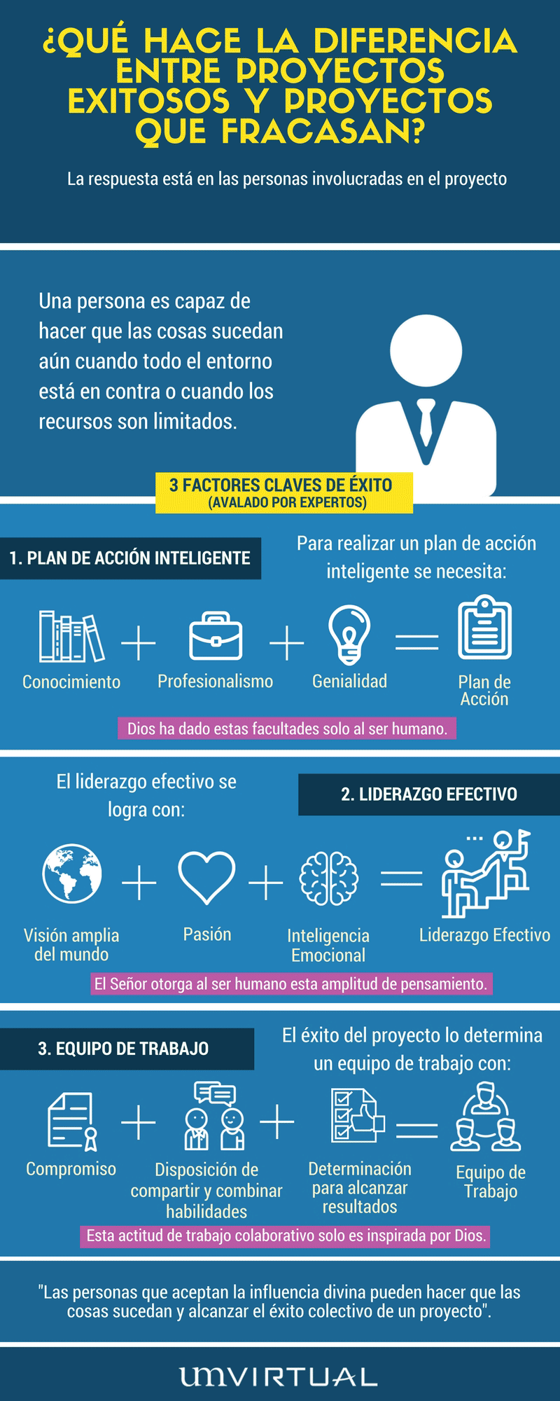proyectos-exitosos-vs-proyectos-que-fracasan